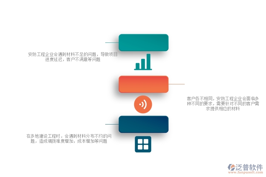 一、安防工程企業(yè)在材料調撥方面遇到的棘手問題