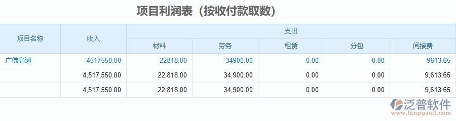 二、泛普軟件-公路工程企業(yè)使用了系統(tǒng)之后，給項(xiàng)目利潤(rùn)表(按收付款取數(shù))帶來了哪些好處