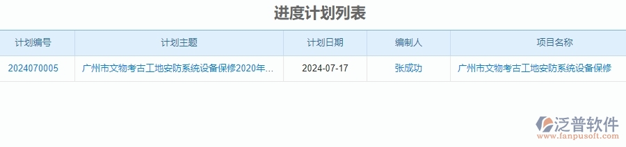 四、泛普軟件-安防工程產(chǎn)值進(jìn)度計劃管理系統(tǒng)對企業(yè)經(jīng)營的價值