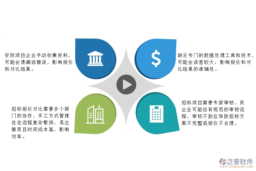 一、安防工程企業(yè)在招標(biāo)報(bào)價(jià)對(duì)比列表管理中存在的問(wèn)題