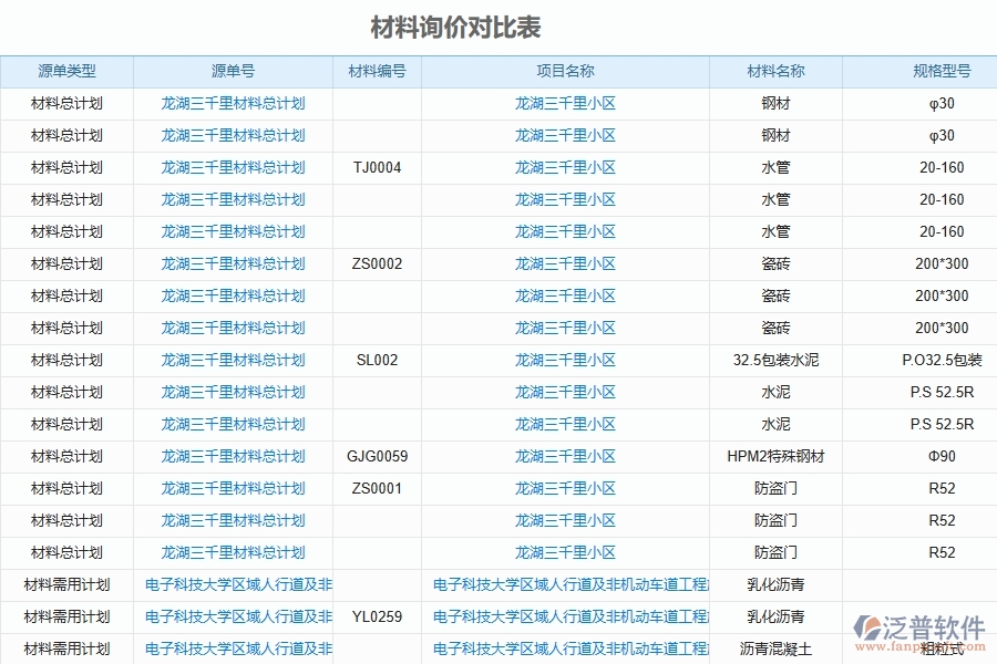 二、泛普軟件-安防工程管理系統(tǒng)如何解決企業(yè)管理遇到的核心難點(diǎn)