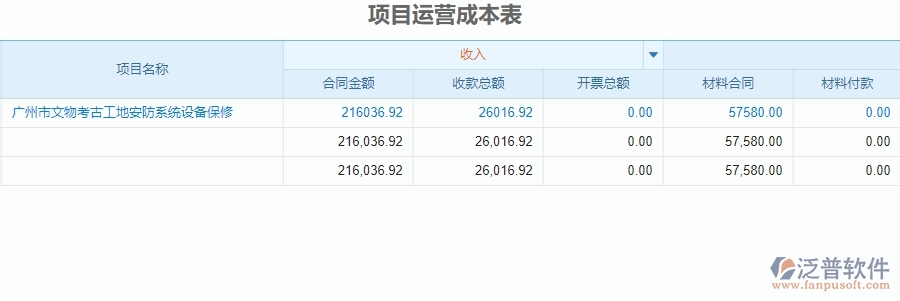四、泛普軟件-安防工程系統(tǒng)在成本管理中的應(yīng)用場景