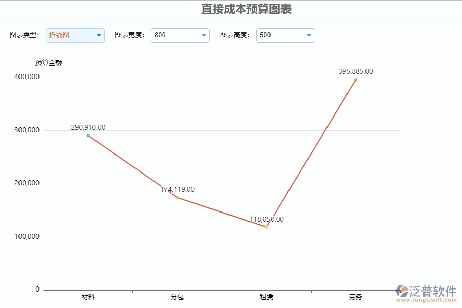 三、泛普軟件-安防工程直接成本預算圖表管理系統(tǒng)中需要注意的問題