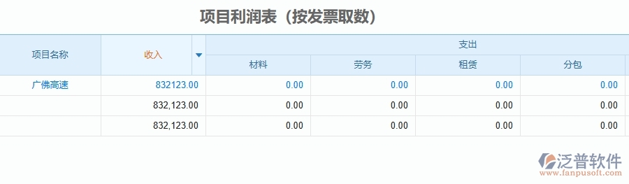二、泛普軟件-管理工程企業(yè)管理系統(tǒng)如何有效提升項(xiàng)目利潤表(按發(fā)票取數(shù))的管理