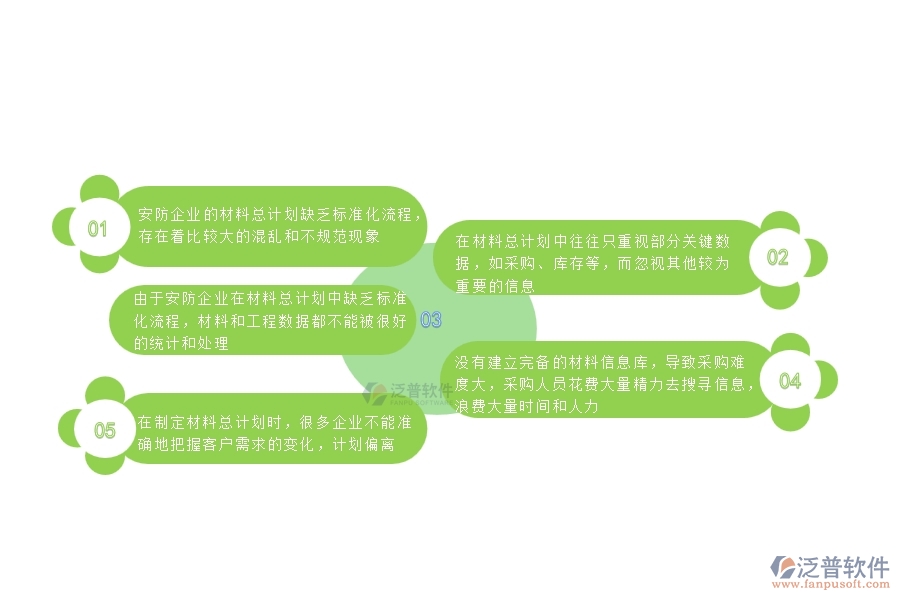 一、國內(nèi)80%的安防企業(yè)在材料總計劃中普遍存在的問題