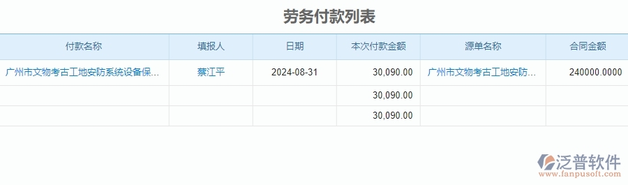 二、泛普軟件-安防工程企業(yè)系統(tǒng)中付款管理為企業(yè)帶來的的便利