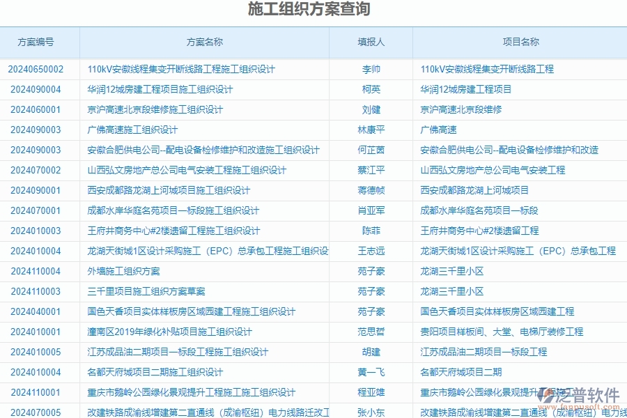 四、泛普軟件-安防工程系統(tǒng)在施工過程報(bào)表管理中的應(yīng)用場(chǎng)景