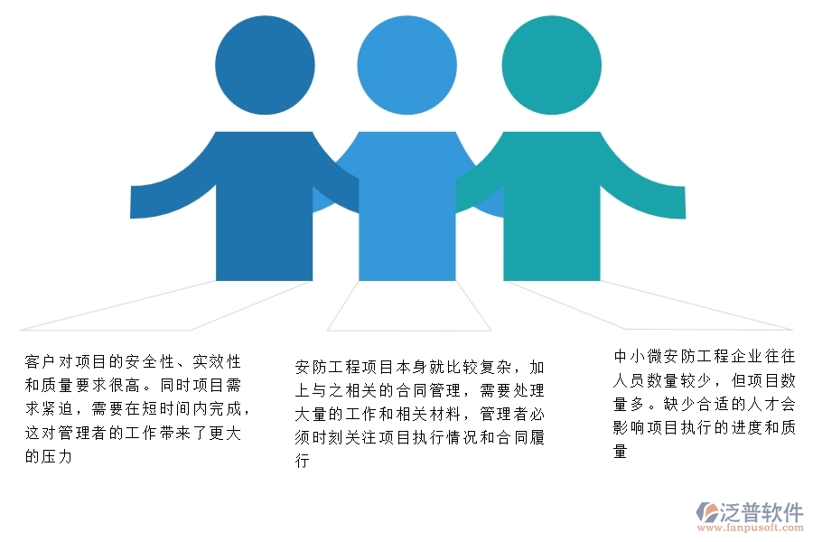 一、中小微安防工程企業(yè)管理者的苦惱有哪些