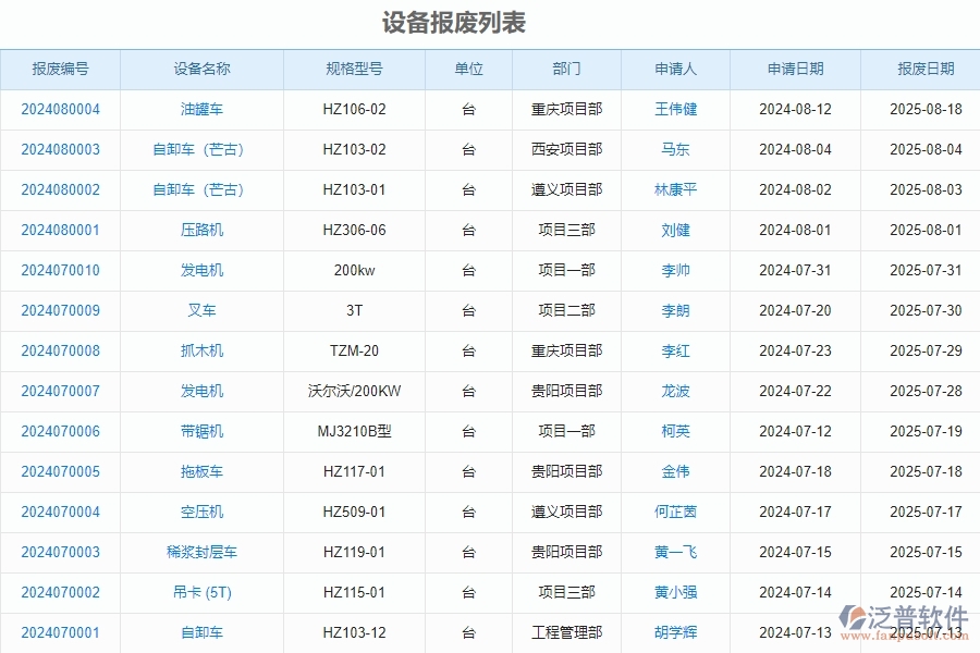 二、泛普軟件-安防工程企業(yè)管理系統(tǒng)中設(shè)備報廢的管控點及作用