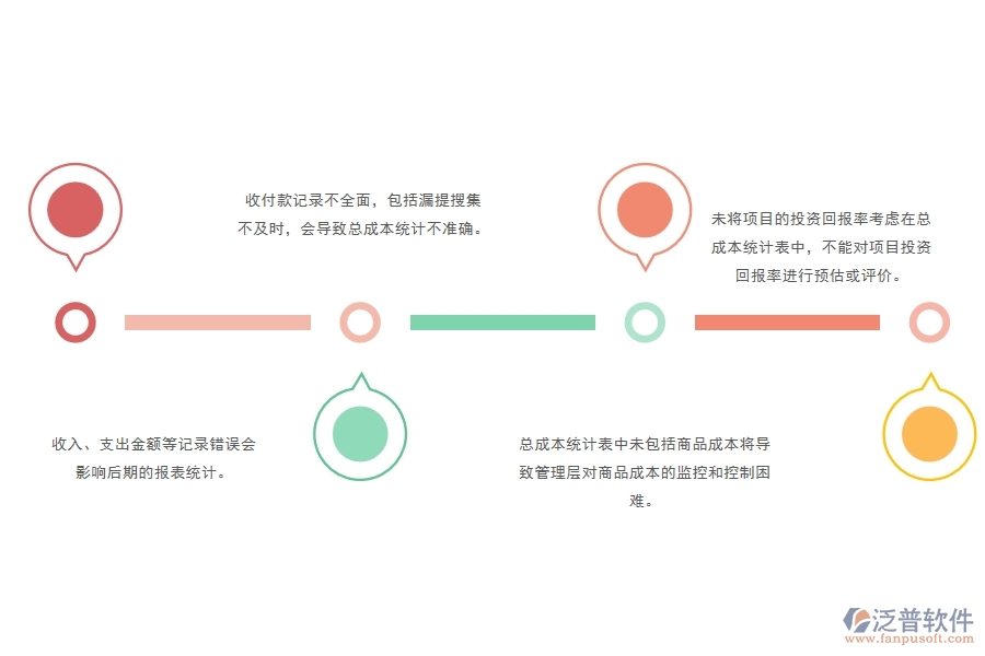 一、多數(shù)安防企業(yè)在項目總成本統(tǒng)計表(按收付款取數(shù))中存在的問題