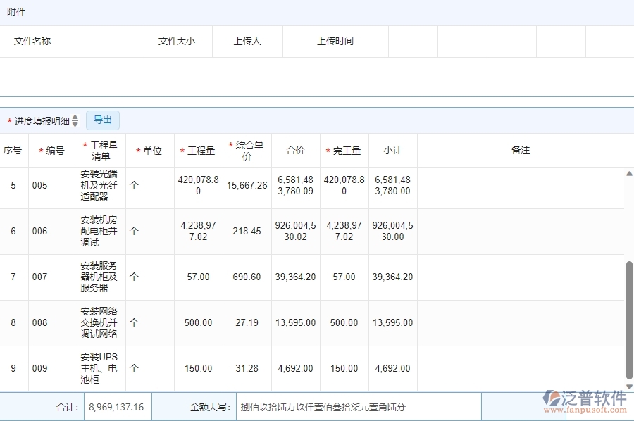 四、泛普軟件-安防工程企業(yè)進(jìn)度查詢管理系統(tǒng)的優(yōu)點(diǎn)