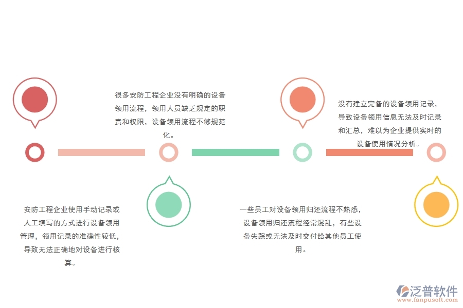 一、安防工程企業(yè)在設(shè)備領(lǐng)用管理中存在的問(wèn)題