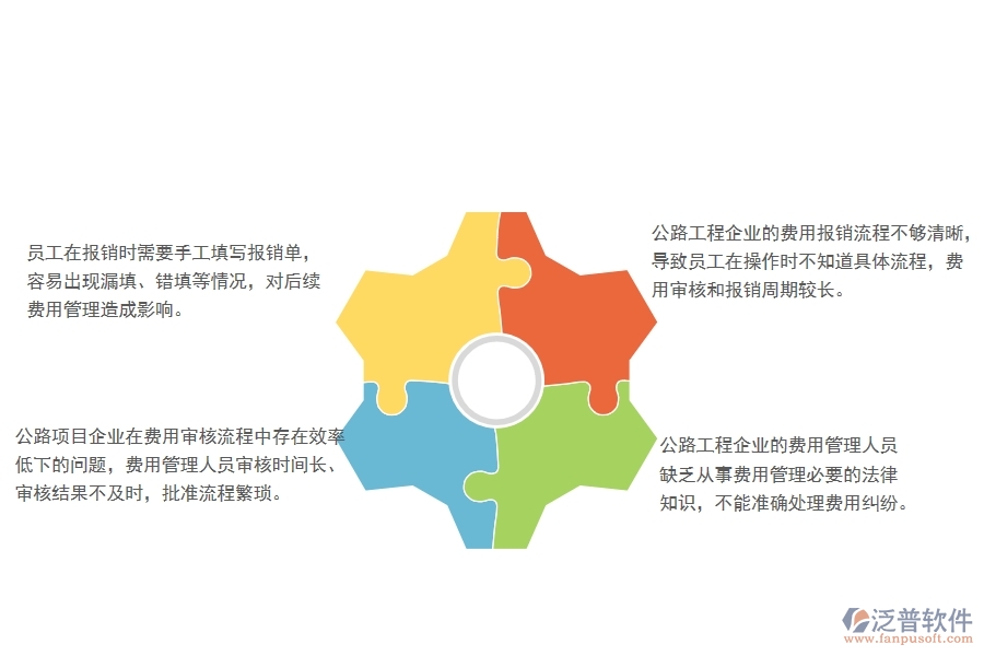 　一、多數(shù)公路工程企業(yè)在費(fèi)用報(bào)銷(xiāo)查詢管理方面存在的問(wèn)題