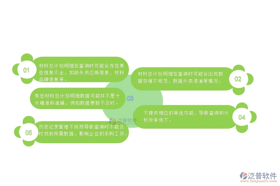 一、安防工程企業(yè)在材料總計劃明細查詢管理時的問題