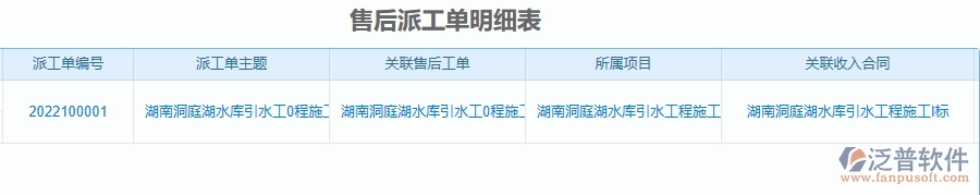 四、 泛普軟件-安防工程售后運維管理系統(tǒng)的管控點作用