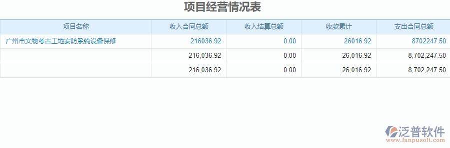 二、使用了泛普軟件-安防工程成本管理系統(tǒng)后，給企業(yè)帶來的好處