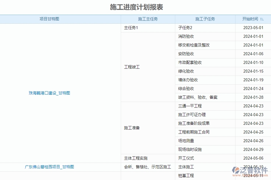 二、泛普軟件-安防工程項(xiàng)目管理系統(tǒng)在施工進(jìn)度計(jì)劃報(bào)表中的作用