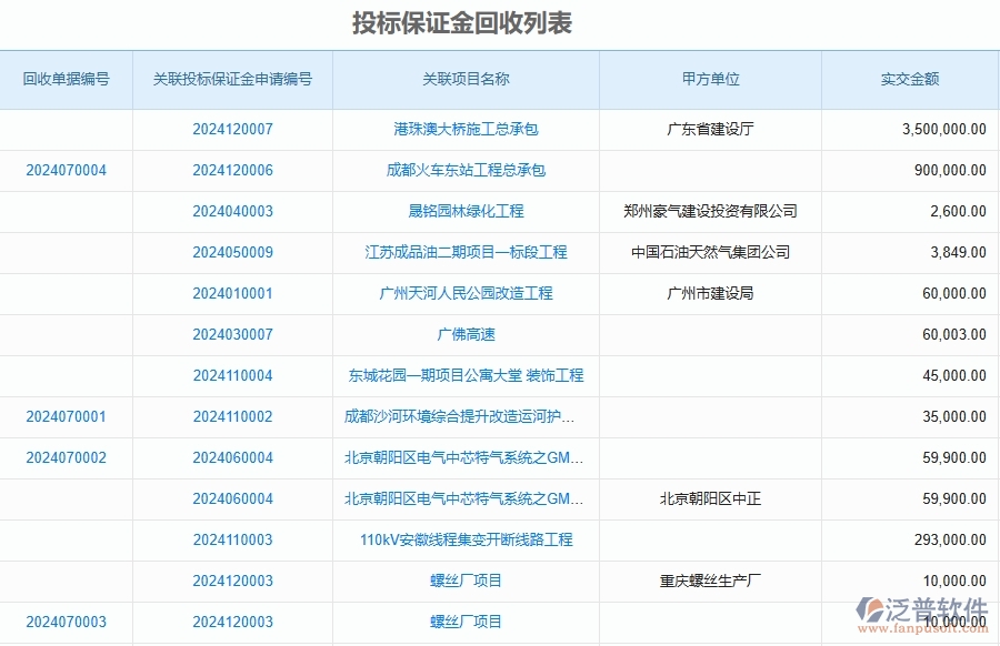 二、泛普軟件-安防工程企業(yè)使用了系統(tǒng)之后，給投標(biāo)保證金回收帶來了哪些好處