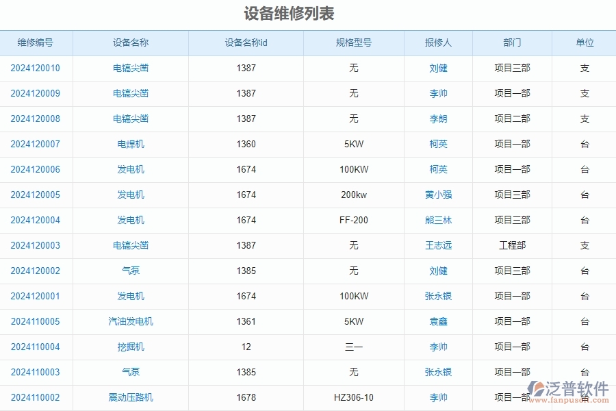 二、泛普軟件-安防工程管理系統(tǒng)如何解決工程企業(yè)的設(shè)備維修的痛點(diǎn)