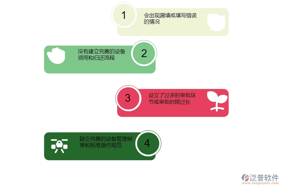 一、在安防工程企業(yè)中設(shè)備領(lǐng)用管理方面的問題