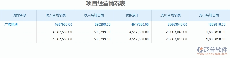 二、泛普軟件-公路工程管理系統(tǒng)如何解決企業(yè)管理遇到的核心難點