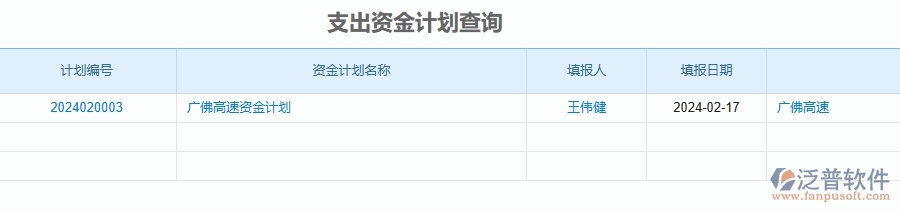 二、泛普軟件-公路工程項目管理系統(tǒng)在資金報表中的價值