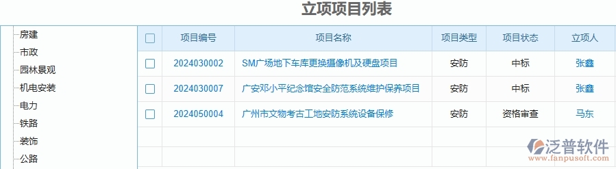 二、泛普軟件-安防工程管理系統(tǒng)如何解決企業(yè)管理遇到的核心難點