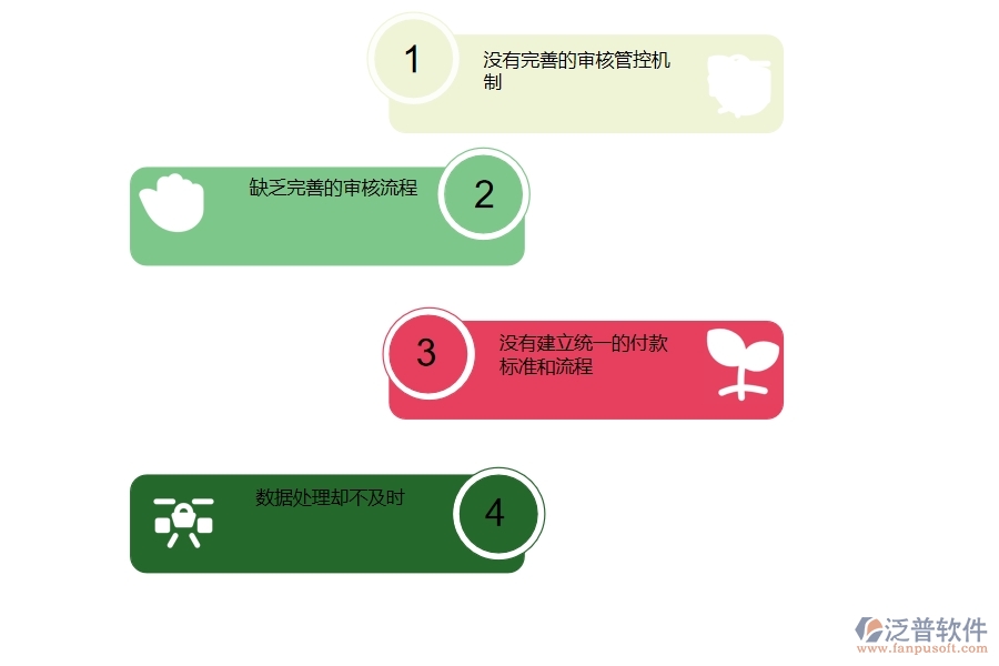 一、 多數(shù)公路企業(yè)在其他付款管理中存在的漏洞