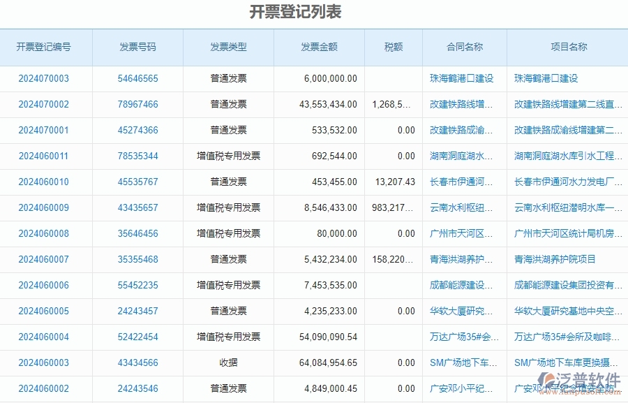 三、泛普軟件-發(fā)票管理在安防工程企業(yè)中有哪些優(yōu)點(diǎn)和長(zhǎng)處