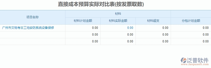 二、泛普軟件-安防工程系統(tǒng)如何解決企業(yè)直接成本預(yù)算實(shí)際對(duì)比表管理遇到的難點(diǎn)