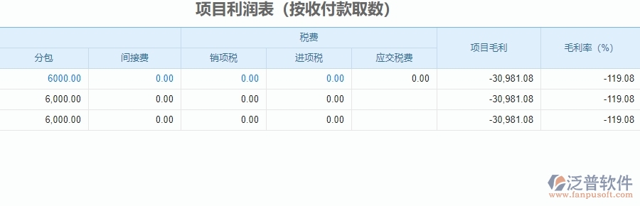 三、泛普軟件-安防工程企業(yè)系統(tǒng)中項目利潤表管理的管控點