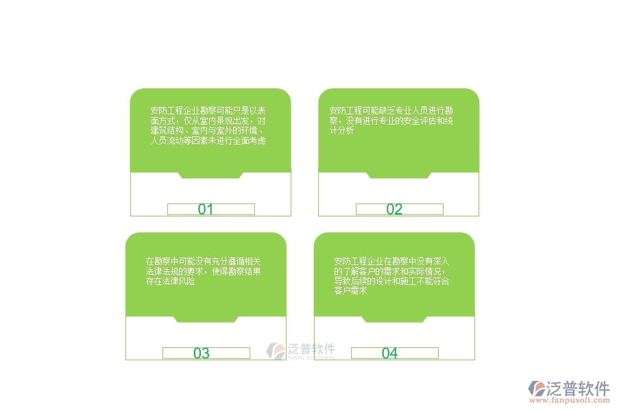 一、安防工程企業(yè)在項(xiàng)目勘察中存在的不足之處