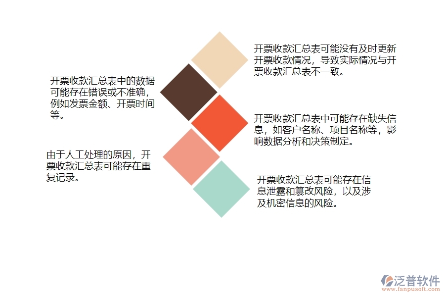 一、安防工程企業(yè)中開票收款匯總表管理常見的問題