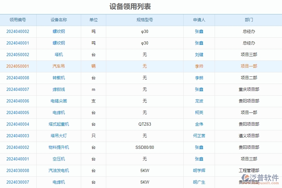 三、泛普軟件-安防工程企業(yè)管理系統(tǒng)中設(shè)備領(lǐng)用歸還查詢主要功能