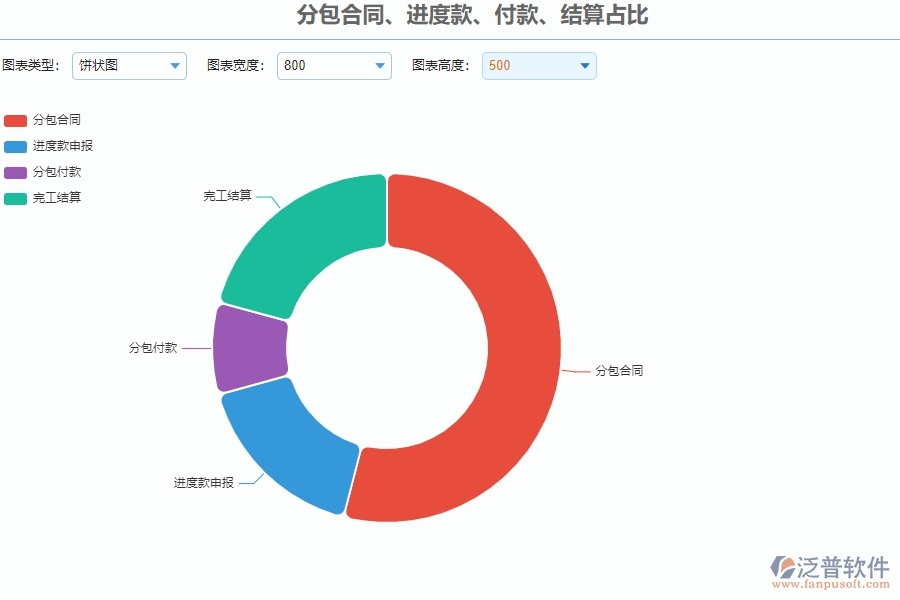 四、泛普軟件-安防工程企業(yè)分包報表管理系統(tǒng)的優(yōu)點