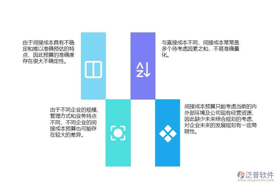 一、在安防工程企業(yè)間接成本預(yù)算管理存在的缺陷有哪些