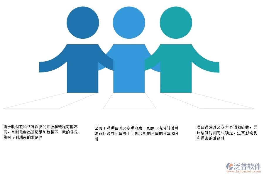 一、多數(shù)公路企業(yè)在項目利潤表(按結算取數(shù))中存在的問題