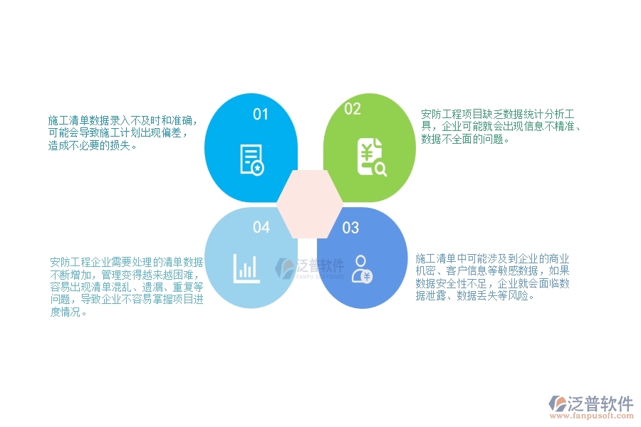 一、安防工程企業(yè)在施工清單維護(hù)查詢方面遇到的困境