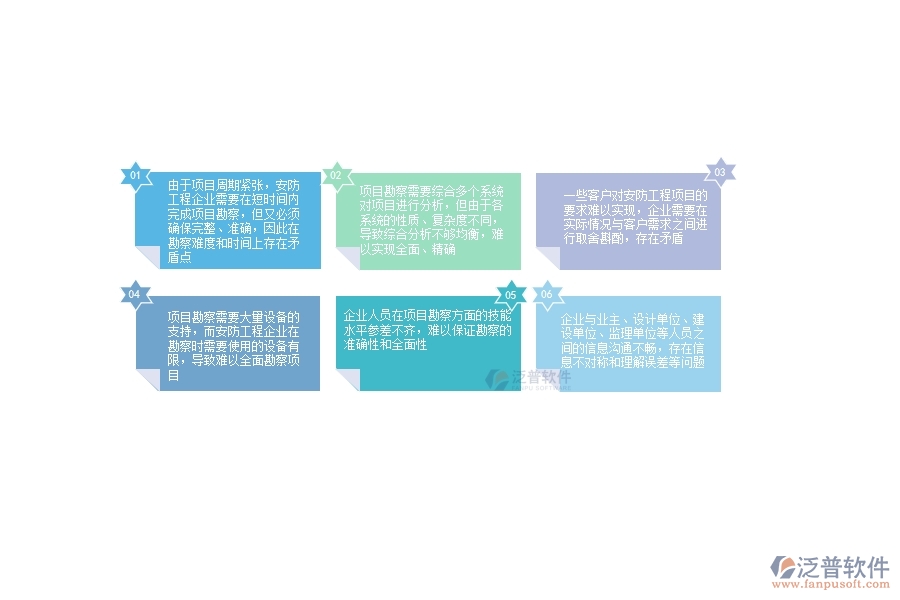 一、安防工程企業(yè)在項目勘察方面存在的矛盾點有哪些