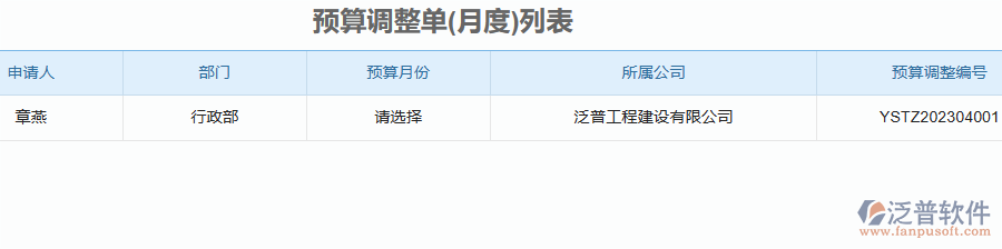 二、泛普軟件-安防工程管理系統(tǒng)如何解決企業(yè)預算管理的痛點