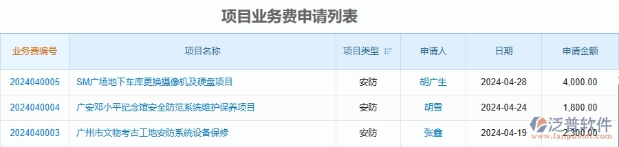二、泛普軟件-安防工程項目業(yè)務費申請能為企業(yè)帶來什么價值