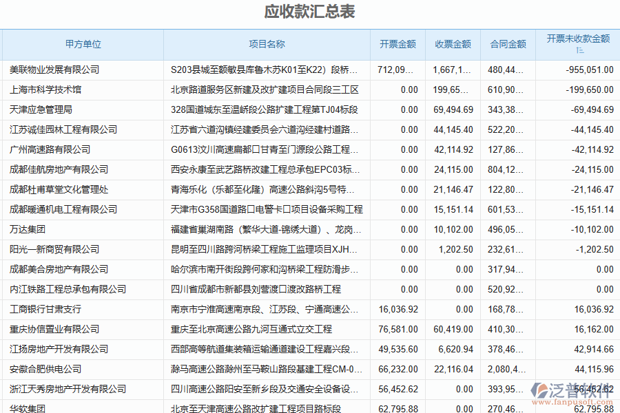 三、泛普軟件-安防工程企業(yè)管理系統(tǒng)中收款報(bào)表的核心功能