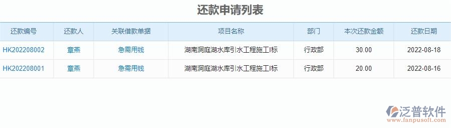 三、泛普軟件-安防工程管理系統(tǒng)對(duì)企業(yè)借支管理經(jīng)營的價(jià)值