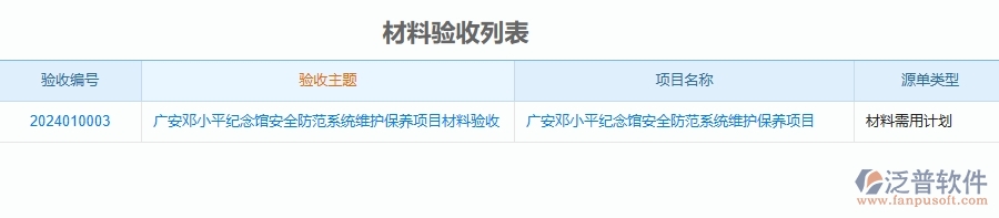 二、泛普軟件-安防工程管理系統(tǒng)如何解決企業(yè)管理遇到的核心難點