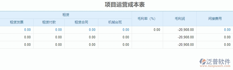 三、泛普軟件-安防工程企業(yè)管理系統(tǒng)中項(xiàng)目運(yùn)營成本表的核心功能