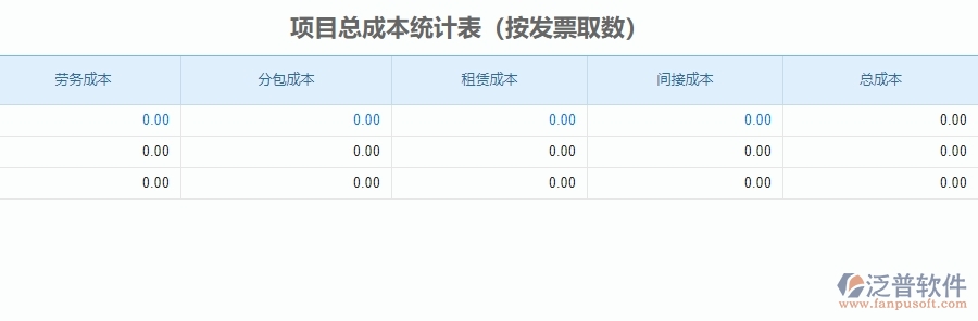 二、泛普軟件-安防工程企業(yè)管理系統(tǒng)中項(xiàng)目總成本統(tǒng)計(jì)表為企業(yè)帶來(lái)的的便利