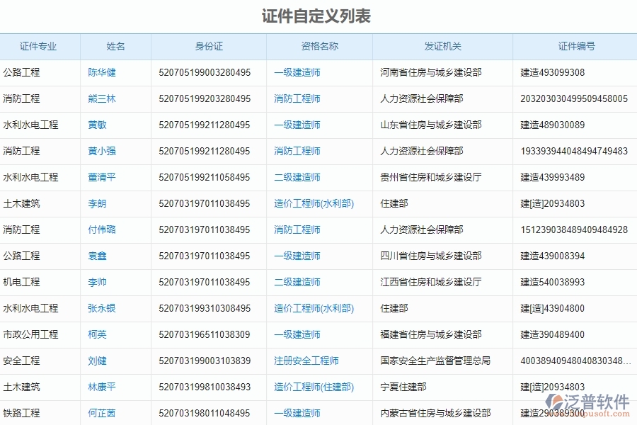二、泛普軟件-安防工程證件自定義列表能為企業(yè)帶來什么價(jià)值