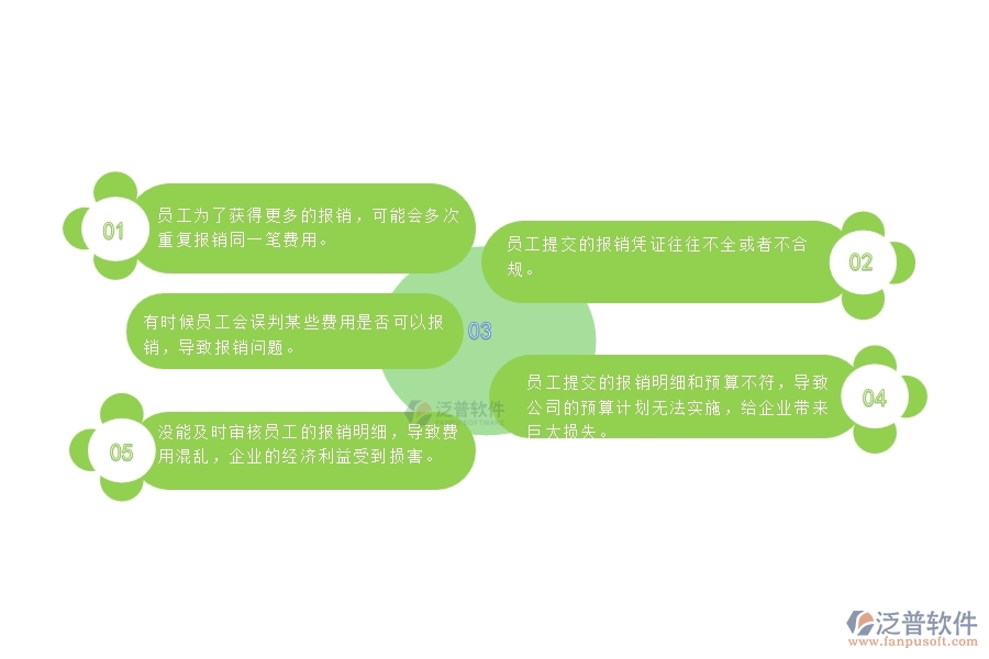 一、使用泛普軟件-公路工程系統(tǒng)前，企業(yè)在費(fèi)用報銷管理時的問題