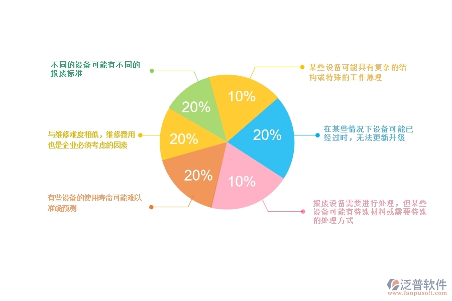 一、安防工程企業(yè)在設(shè)備報廢方面遇到的棘手問題