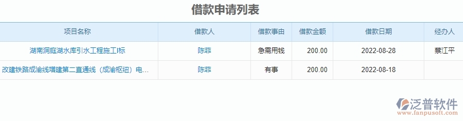 二、泛普軟件-安防工程項目管理系統(tǒng)在借款申請列表管理的方案